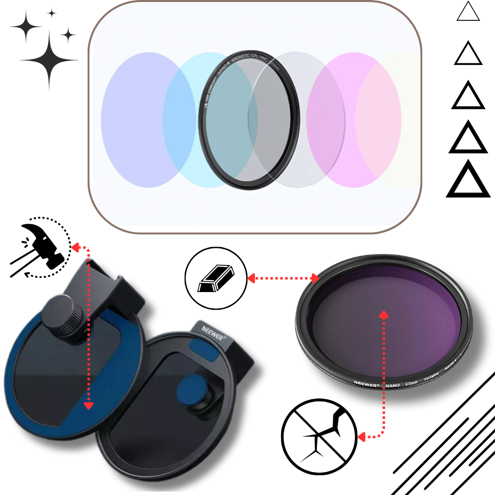 Objectif anti-fuite de lumière pour téléphone - Ozerty