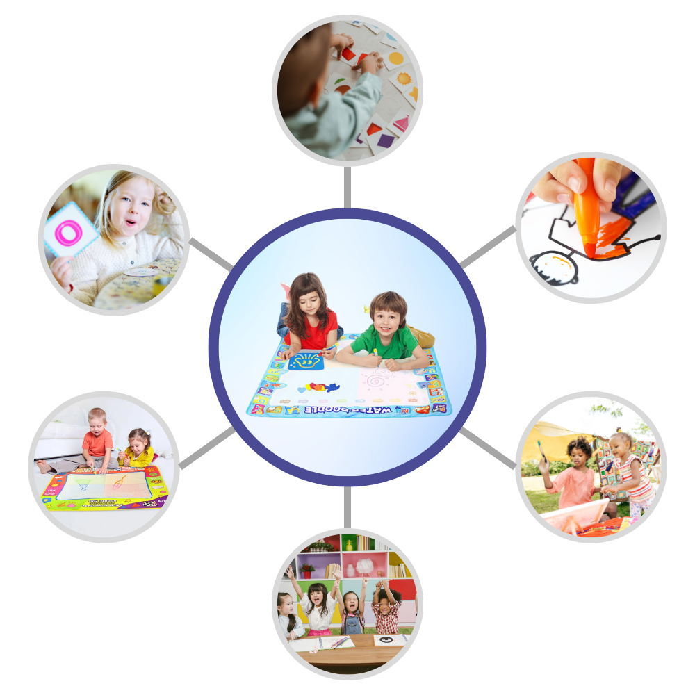 Tapis de gribouillage stimulant à l'eau
 - Ozerty