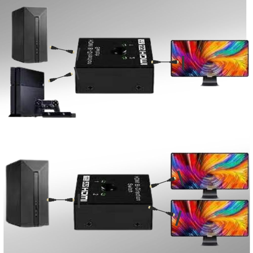 4K Bi-Directional HDMI Splitter