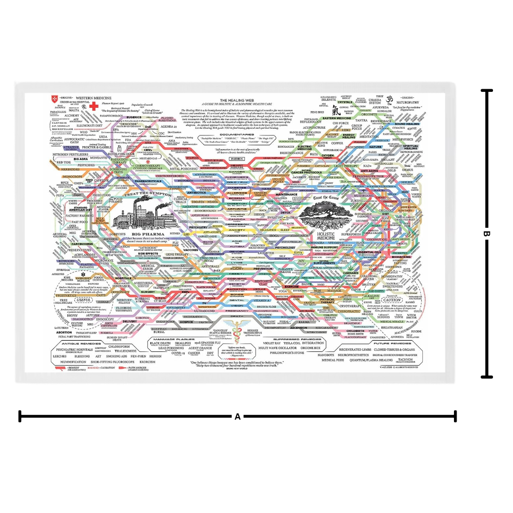 Affiche Web de la guérison - Ozerty