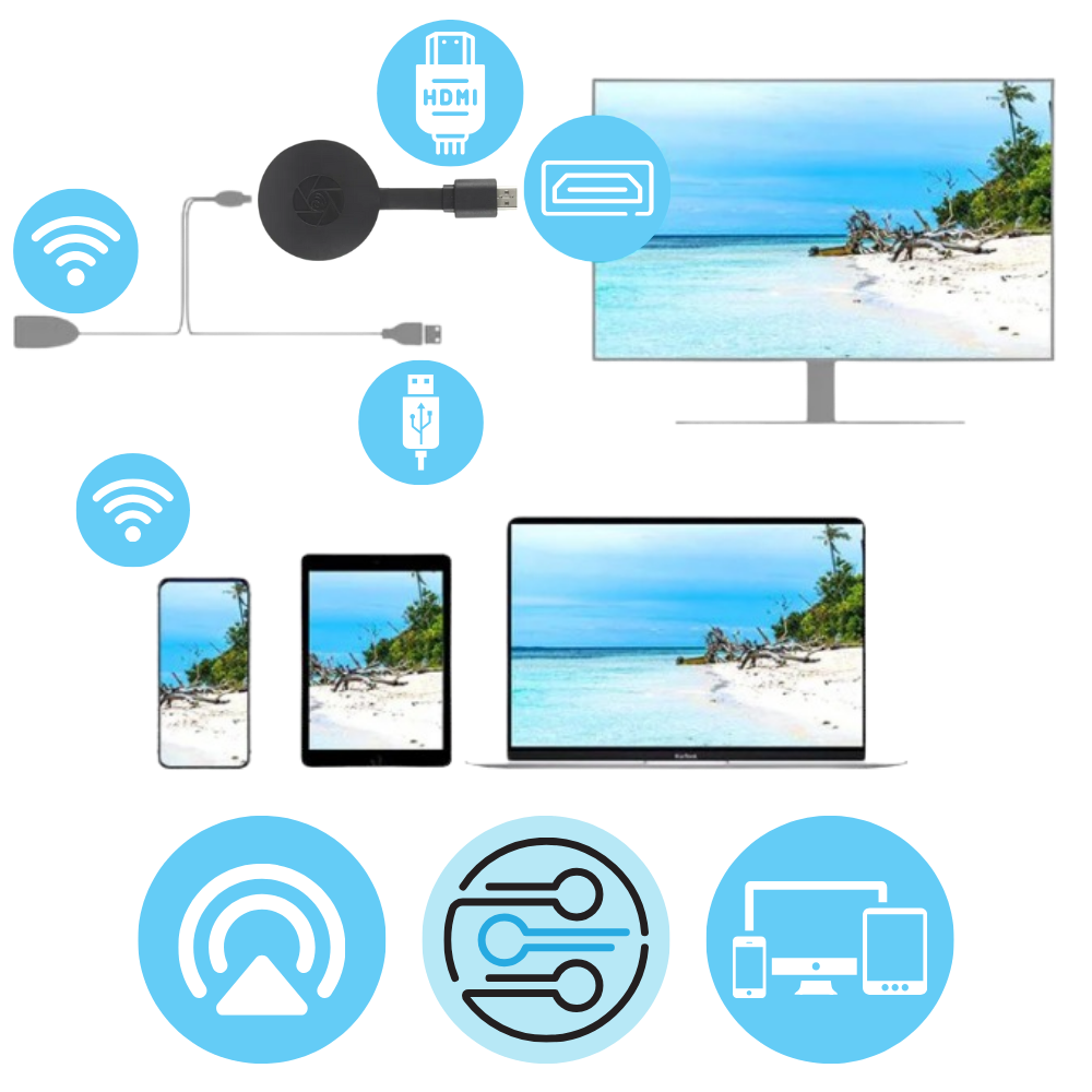 Connecteur TV- HDMI pour la projection d'écran de téléphone - Ozerty